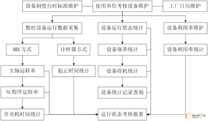 金航ESM系統(tǒng)在航空制造企業(yè)的應用——基于拓步ERP的整合管理