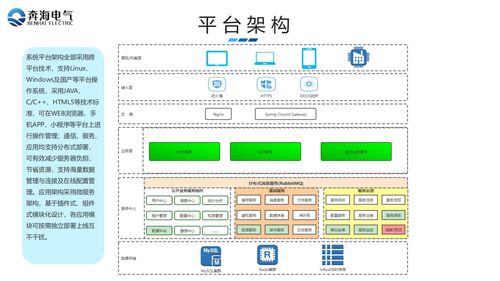 廠礦企業學校綜合用電服務管理系統運行維護服務方案